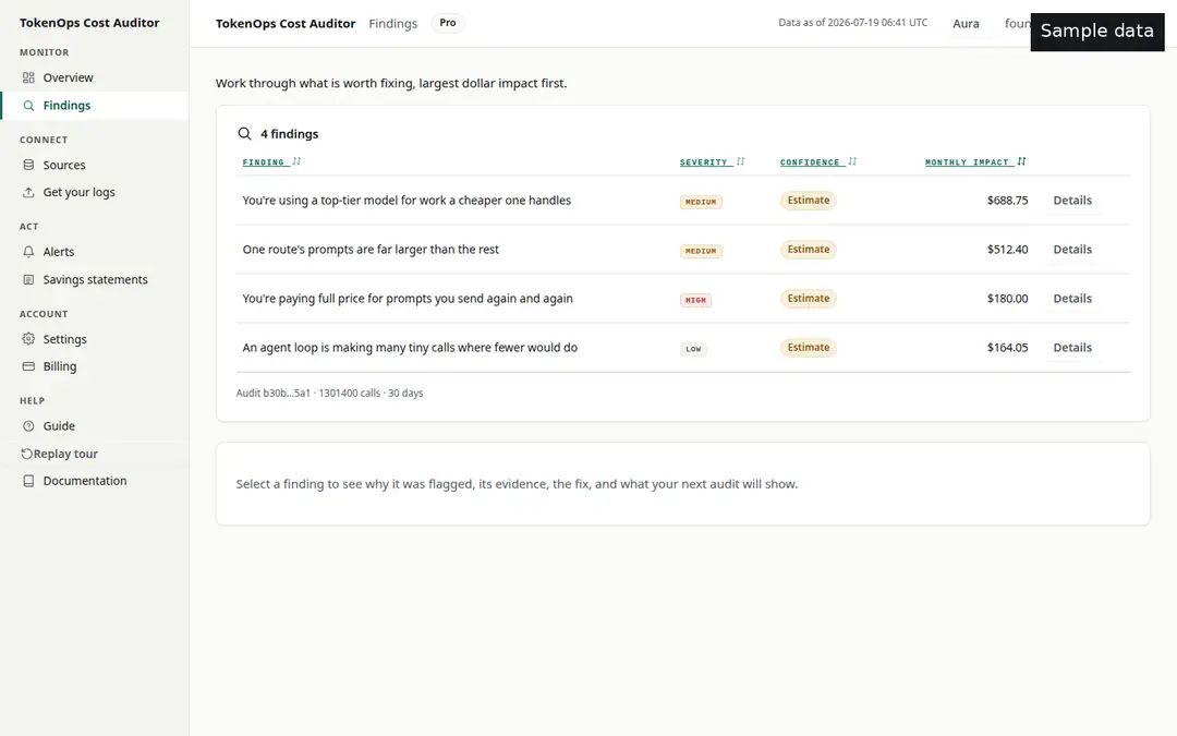 The findings table: plain-language findings with severity, confidence and monthly impact — sample data
